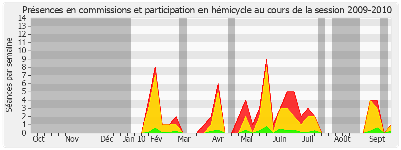 Participation globale-20092010 de Marie-Agnès Labarre