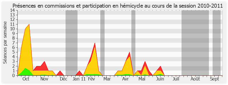 Participation globale-20102011 de Marie-Agnès Labarre