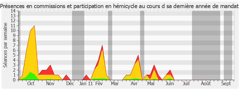 Participation globale-annee de Marie-Agnès Labarre