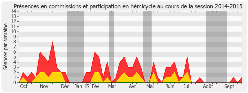 Participation globale-20142015 de Marie-Annick Duchêne