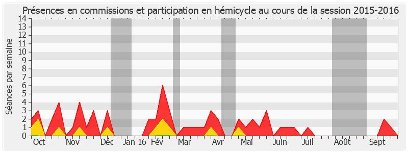 Participation globale-20152016 de Marie-Annick Duchêne