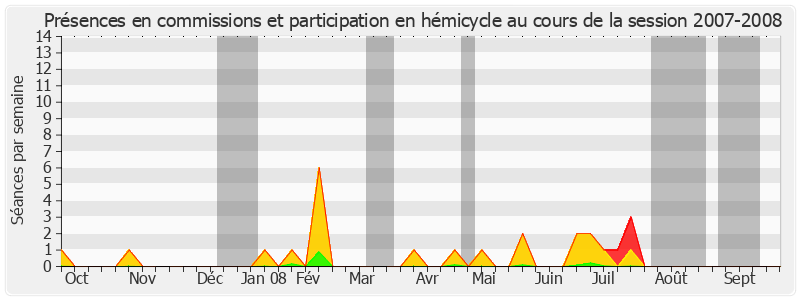 Participation globale-20072008 de Marie-Christine Blandin