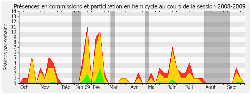 Participation globale-20082009 de Marie-Christine Blandin