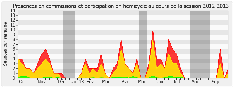 Participation globale-20122013 de Marie-Christine Blandin