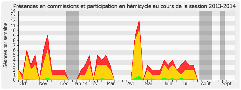 Participation globale-20132014 de Marie-Christine Blandin