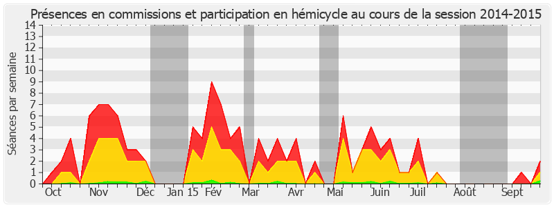Participation globale-20142015 de Marie-Christine Blandin