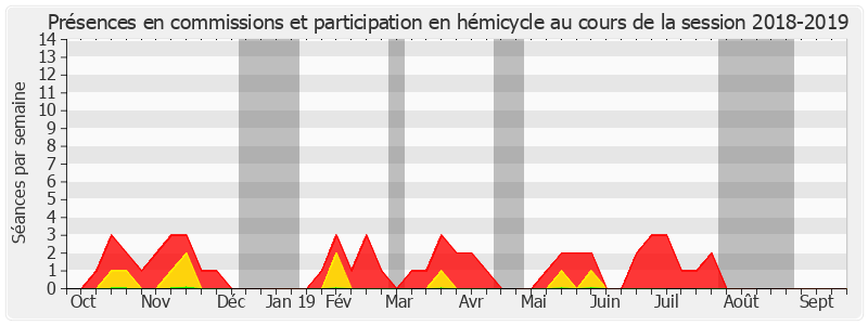 Participation globale-20182019 de Marie-Christine Chauvin