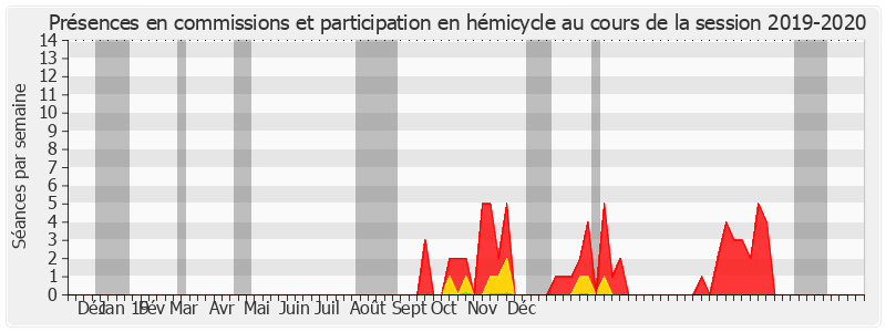 Participation globale-20192020 de Marie-Christine Chauvin