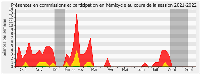 Participation globale-20212022 de Marie-Christine Chauvin