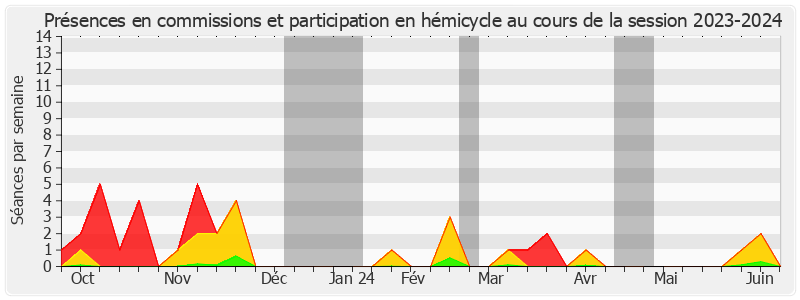 Participation globale-20232024 de Marie-Claire CARRÈRE-GÉE