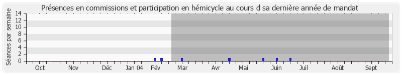 Participation globale-annee de Marie-Claude Beaudeau