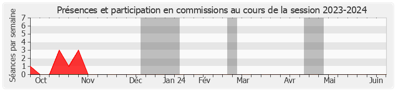 Participation commissions-20232024 de Marie-Claude LERMYTTE