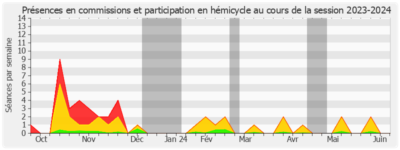 Participation globale-20232024 de Marie-Claude LERMYTTE