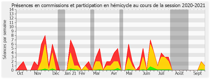 Participation globale-20202021 de Marie-Claude Varaillas