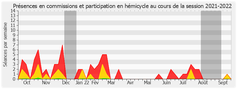 Participation globale-20212022 de Marie-Claude Varaillas