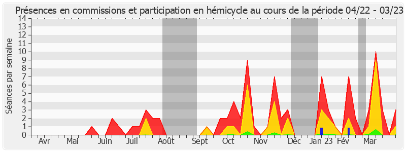 Participation globale-annee de Marie-Claude Varaillas