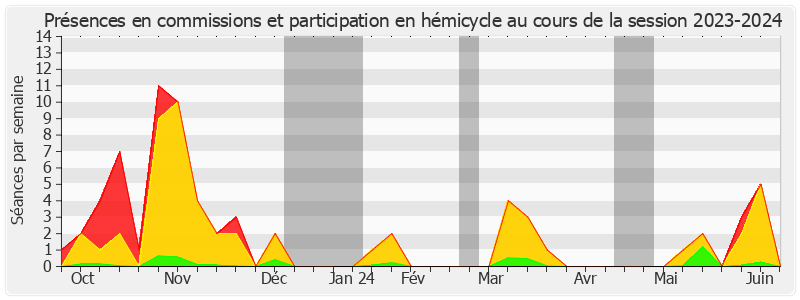 Participation globale-20232024 de Marie-Do AESCHLIMANN