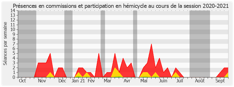 Participation globale-20202021 de Marie Evrard