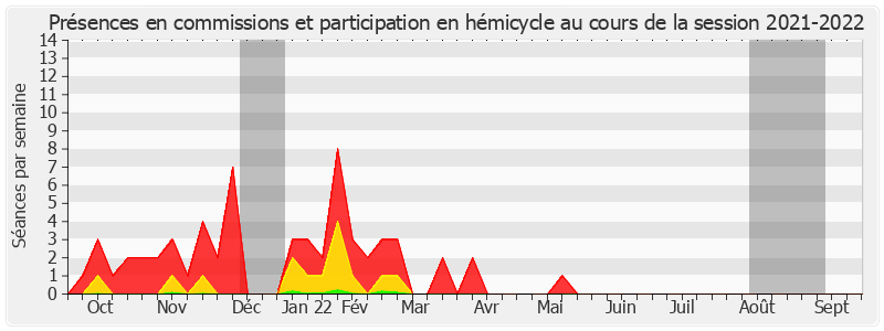 Participation globale-20212022 de Marie Evrard