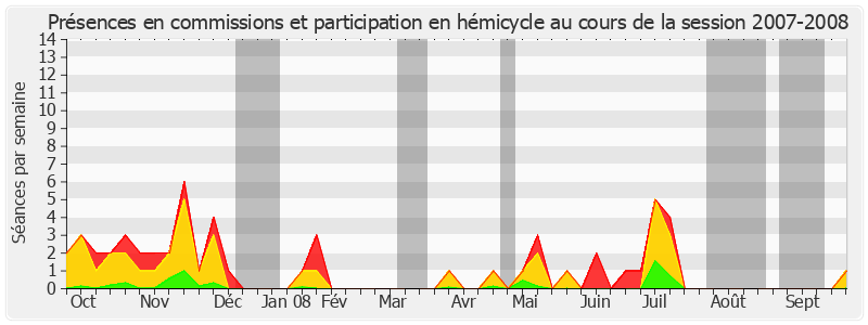 Participation globale-20072008 de Marie-France Beaufils