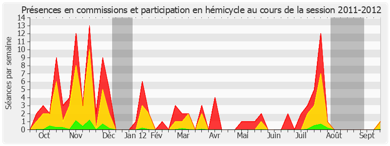 Participation globale-20112012 de Marie-France Beaufils