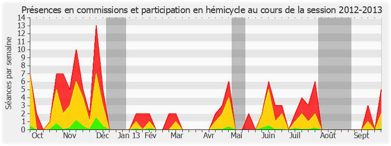 Participation globale-20122013 de Marie-France Beaufils