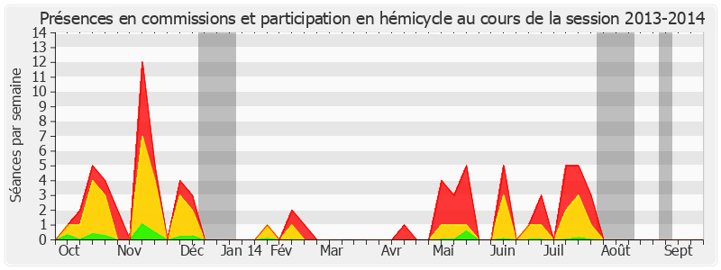 Participation globale-20132014 de Marie-France Beaufils