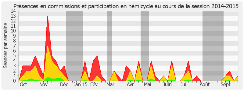 Participation globale-20142015 de Marie-France Beaufils