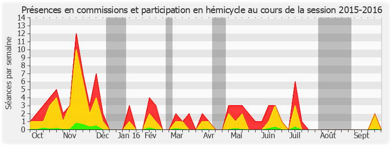 Participation globale-20152016 de Marie-France Beaufils