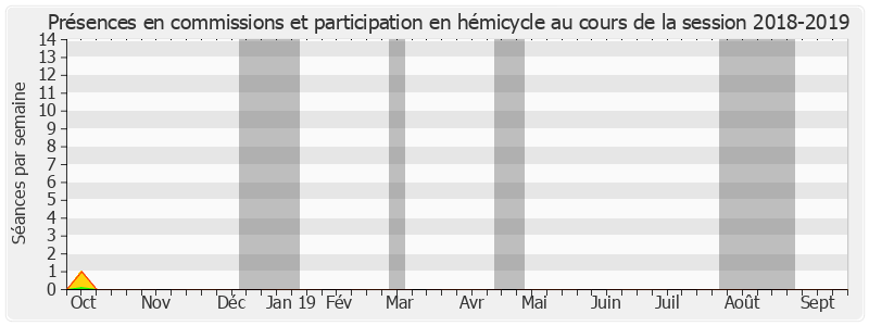 Participation globale-20182019 de Marie-France Beaufils