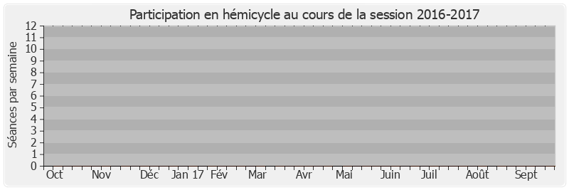 Participation hemicycle-20162017 de Marie-France de Rose