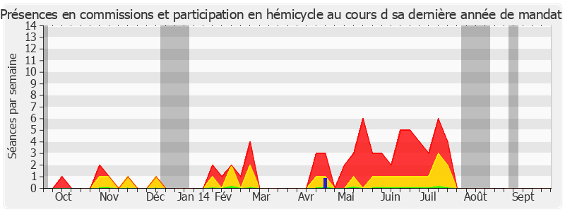 Participation globale-annee de Marie-Françoise Gaouyer