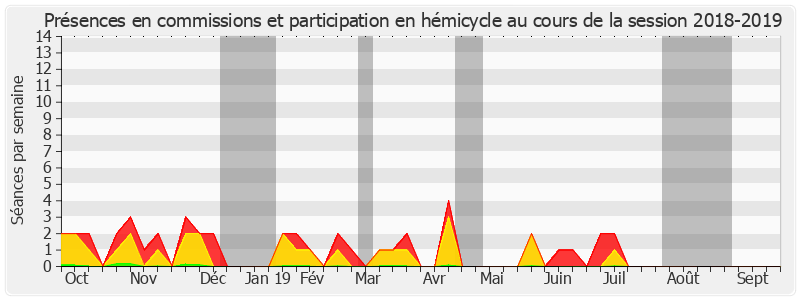 Participation globale-20182019 de Marie-Françoise Perol-Dumont