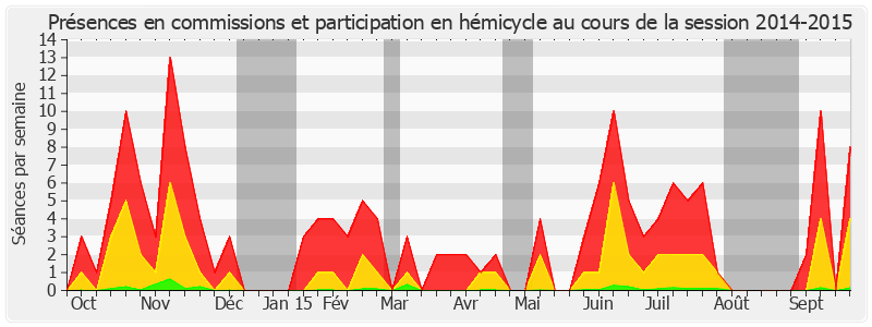 Participation globale-20142015 de Marie-Hélène Des Esgaulx