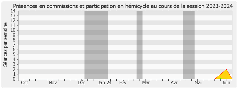 Participation globale-20232024 de Marie-Jeanne BELLAMY