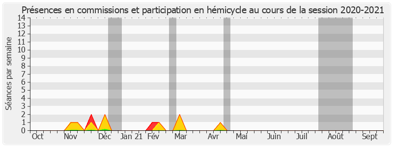 Participation globale-20202021 de Marie-Laure Phinera-Horth