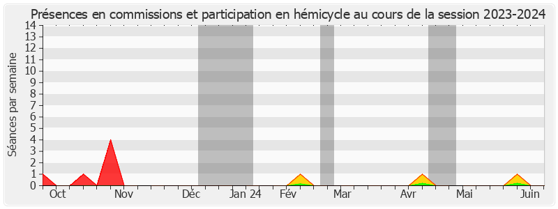 Participation globale-20232024 de Marie-Laure Phinera-Horth