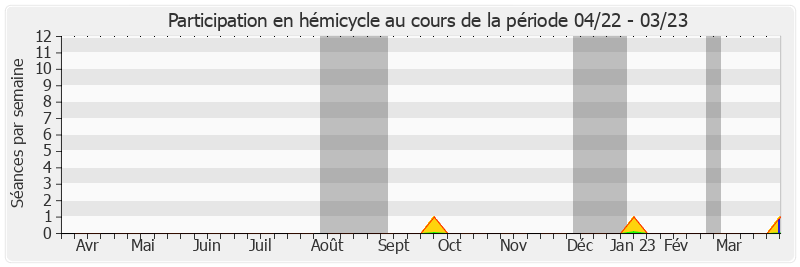 Participation hemicycle-annee de Marie-Laure Phinera-Horth