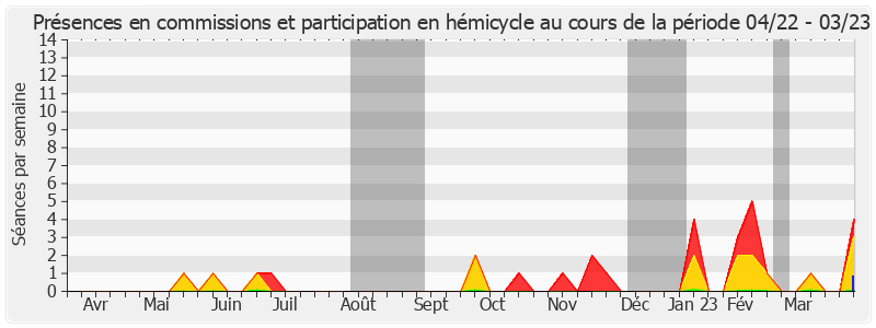 Participation globale-annee de Marie-Laure Phinera-Horth