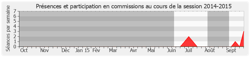 Participation commissions-20142015 de Marie Mercier