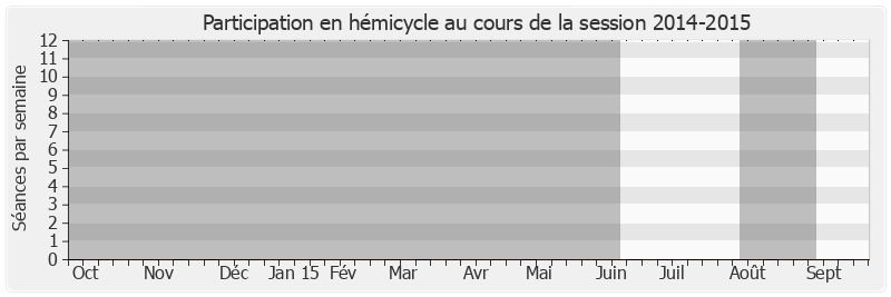 Participation hemicycle-20142015 de Marie Mercier