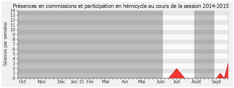 Participation globale-20142015 de Marie Mercier