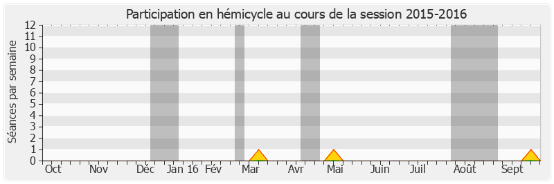 Participation hemicycle-20152016 de Marie Mercier