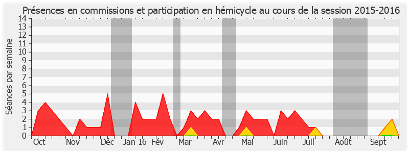 Participation globale-20152016 de Marie Mercier