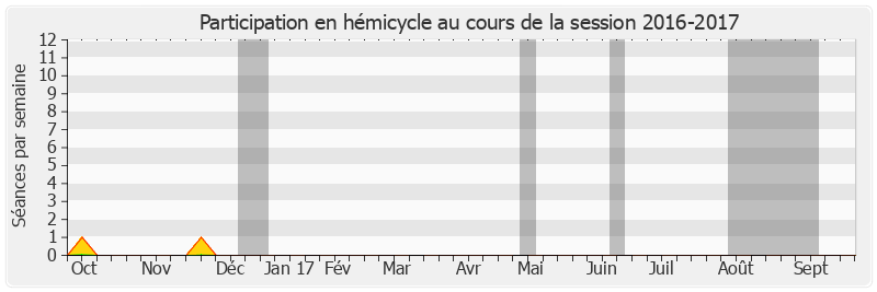 Participation hemicycle-20162017 de Marie Mercier