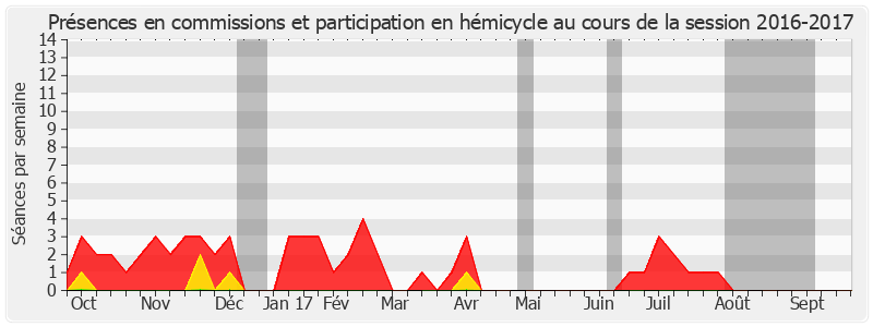 Participation globale-20162017 de Marie Mercier