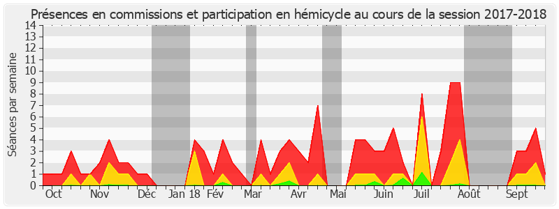 Participation globale-20172018 de Marie Mercier