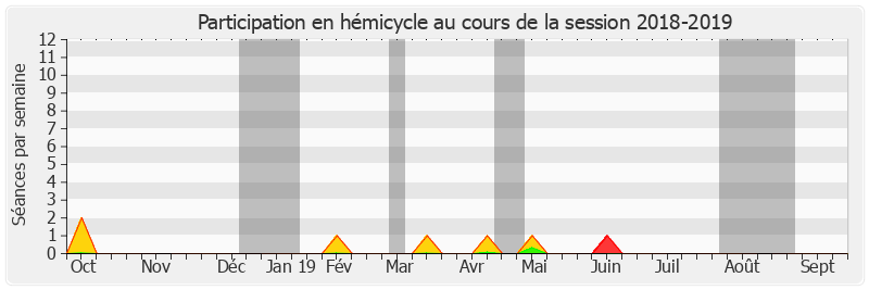 Participation hemicycle-20182019 de Marie Mercier