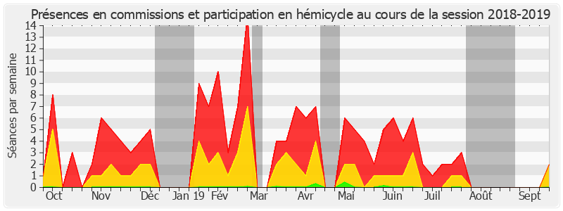 Participation globale-20182019 de Marie Mercier