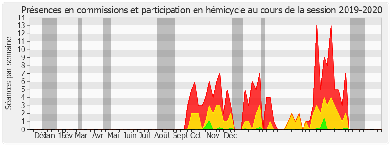 Participation globale-20192020 de Marie Mercier